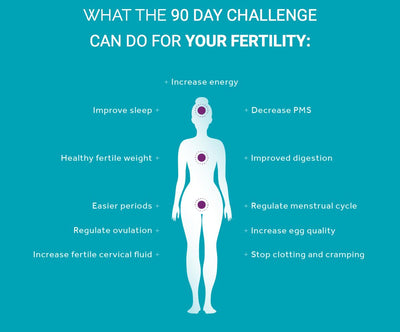One Thing You Can Do Today To Improve Fertility Forever
